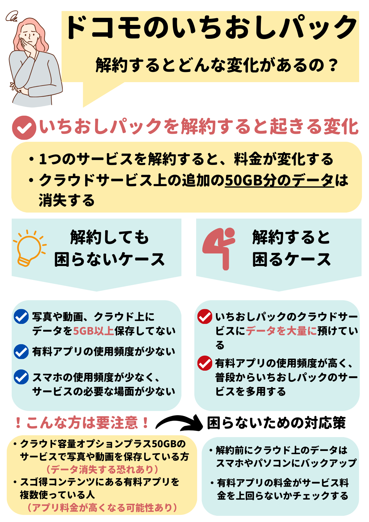 ドコモ おすすめ パック 解約 ペナルティ